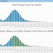 dynamic real estate charts