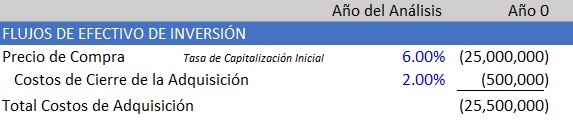 Flujo de Efectivo de Inversión