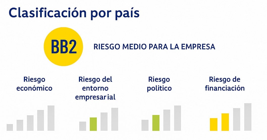 Mercado Inmobiliario Panameño