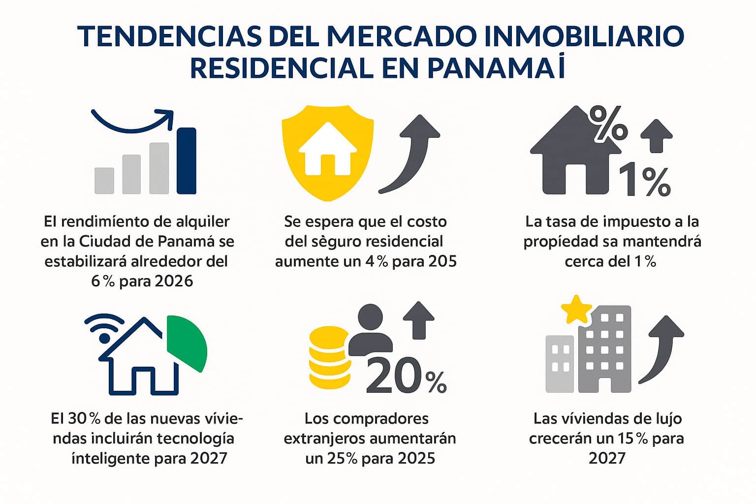 Mercado Inmobiliario Panameño