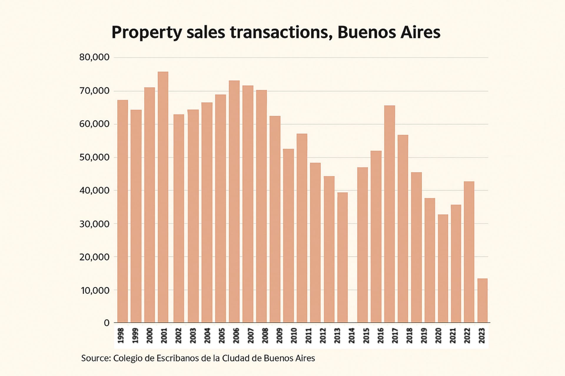 Argentina real estate market