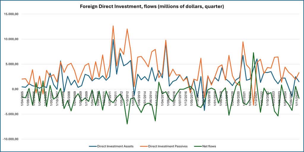 Chile Real Estate Market