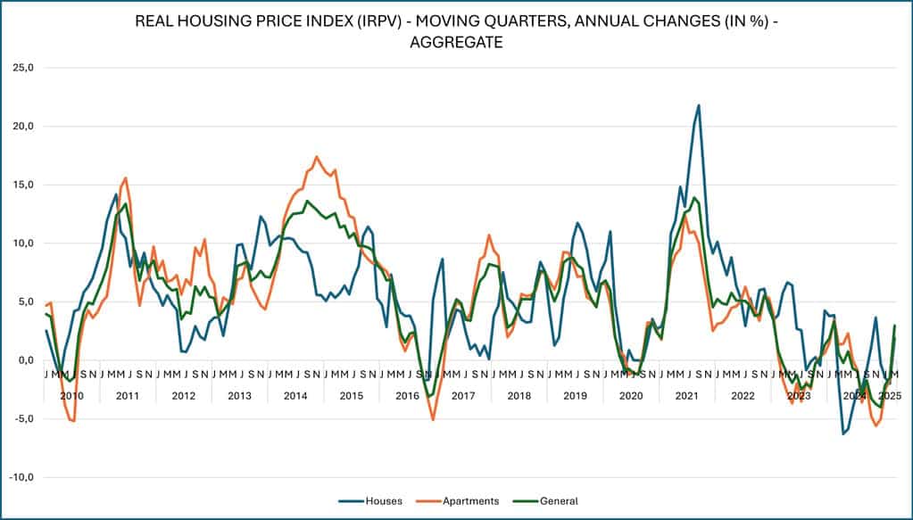 Chile Real Estate Market