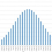 s-curve forecasting in real estate