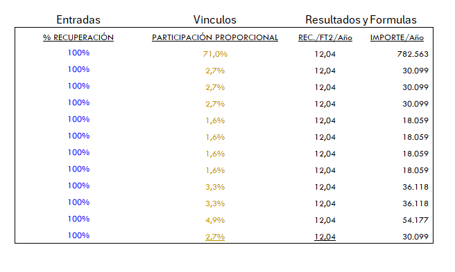 Modelado financiero Inmobiliario