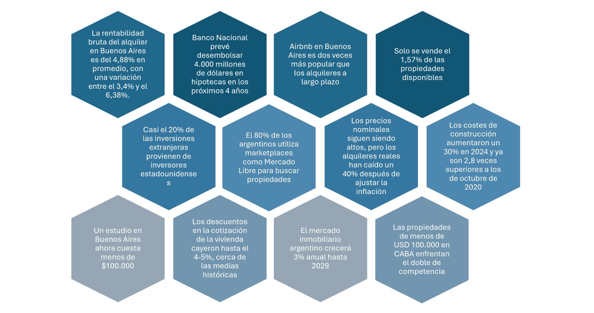 Reformas y contexto económico del mercado inmobiliario argentino