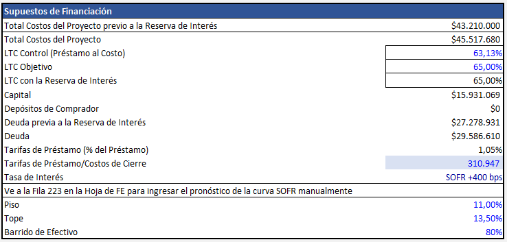 modelo financiero inmobiliario
