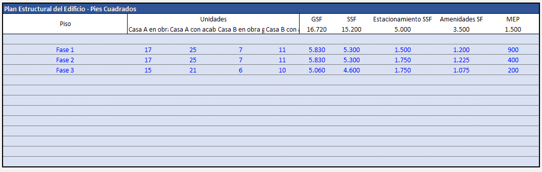 modelo financiero inmobiliario