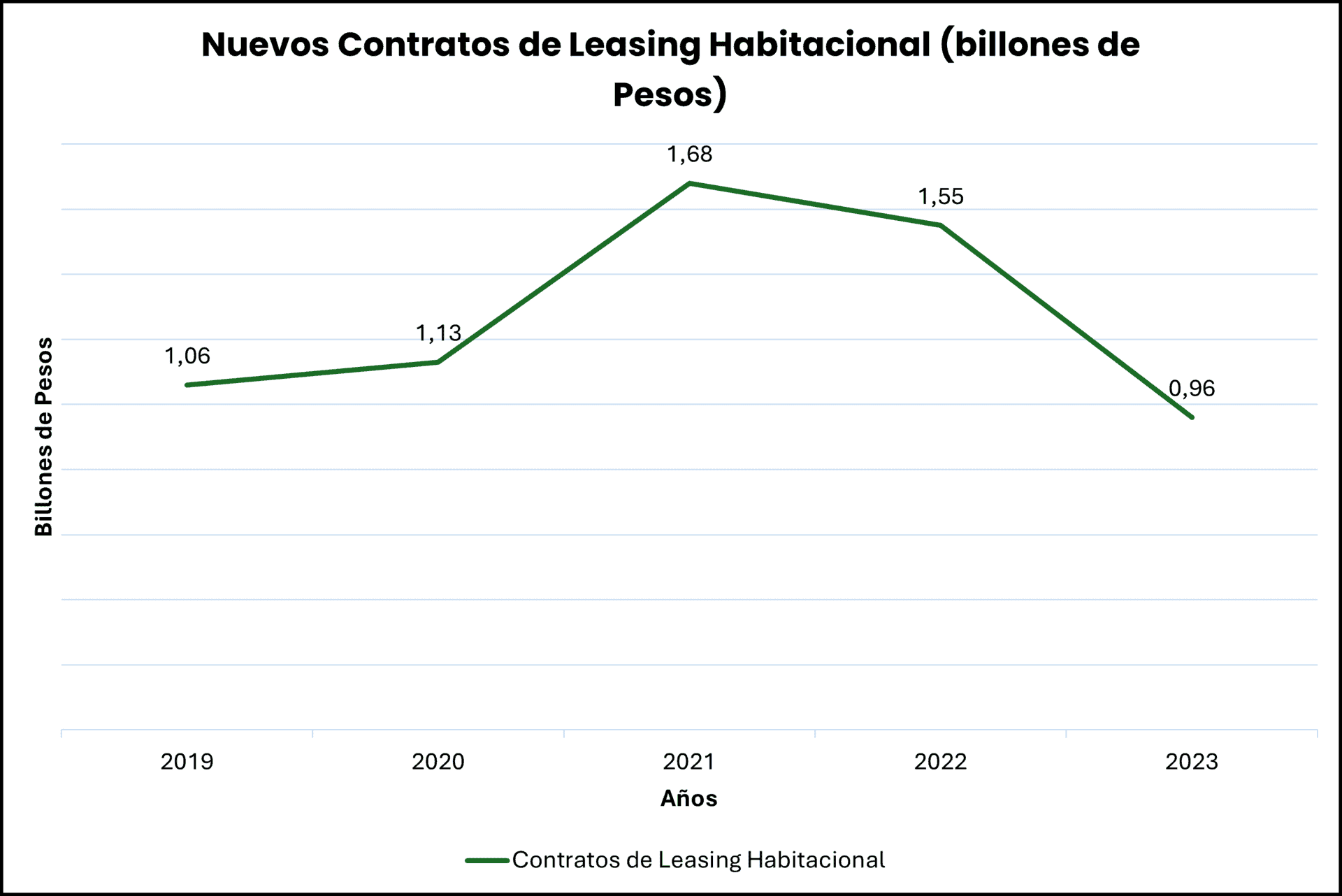 Arrendamiento financiero