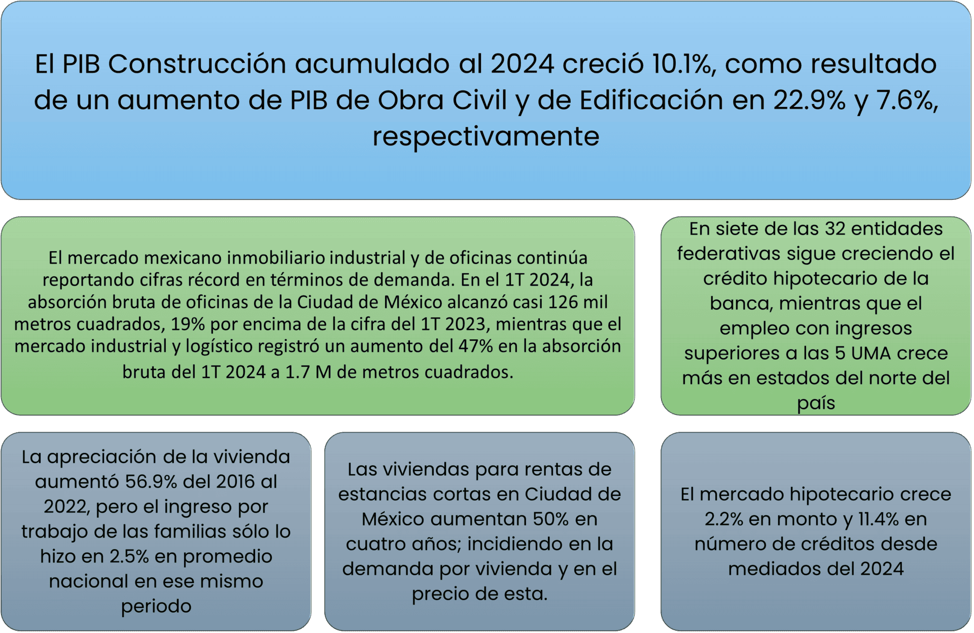 Mercado inmobiliario mexicano