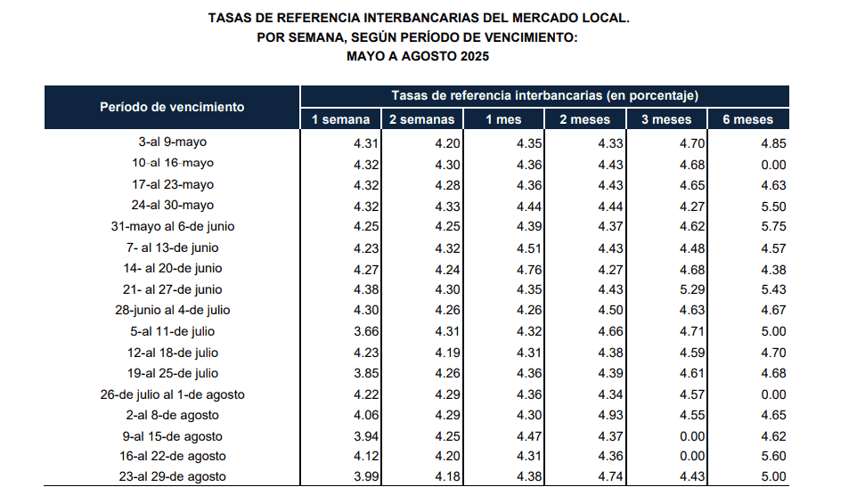 Mercado Inmobiliario Panameño