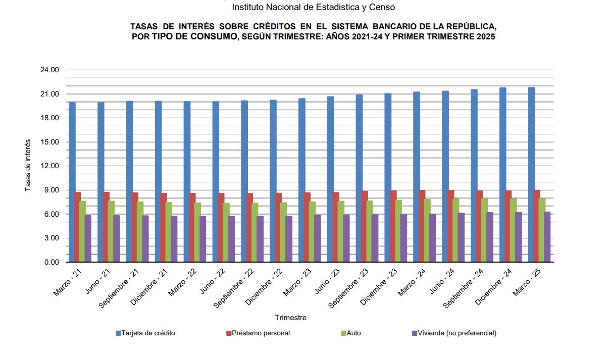 Mercado Inmobiliario Panameño