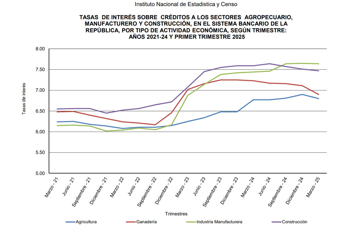 Mercado Inmobiliario Panameño