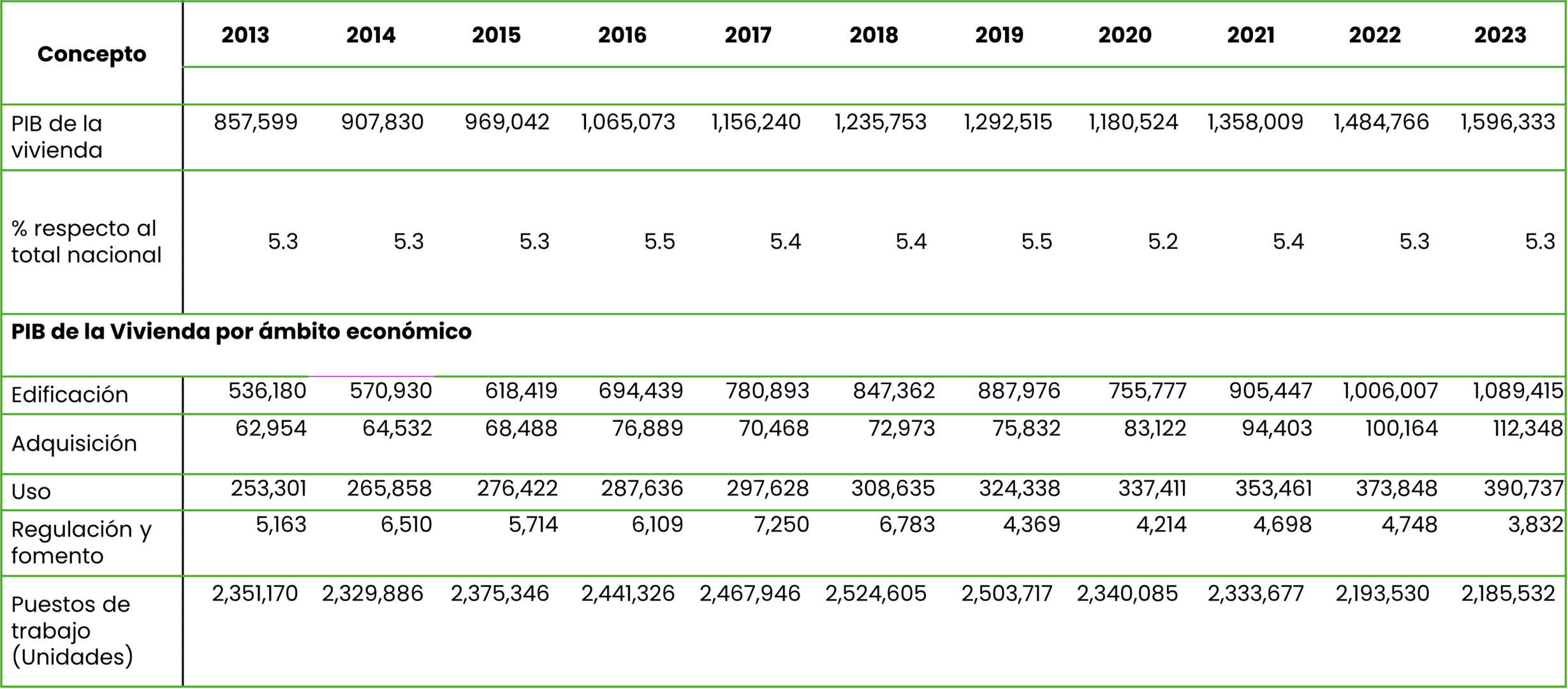 Mercado inmobiliario mexicano