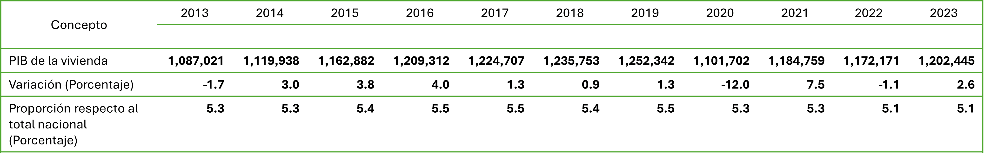 Mercado inmobiliario mexicano