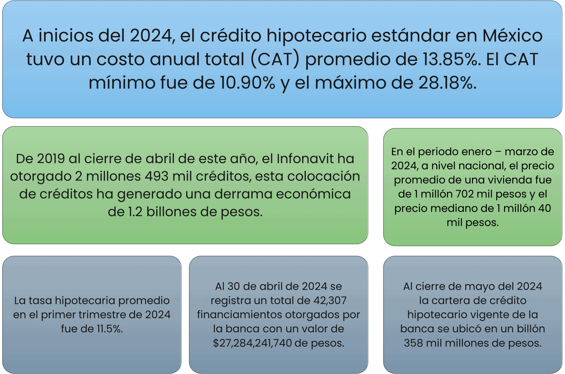 Mercado inmobiliario mexicano