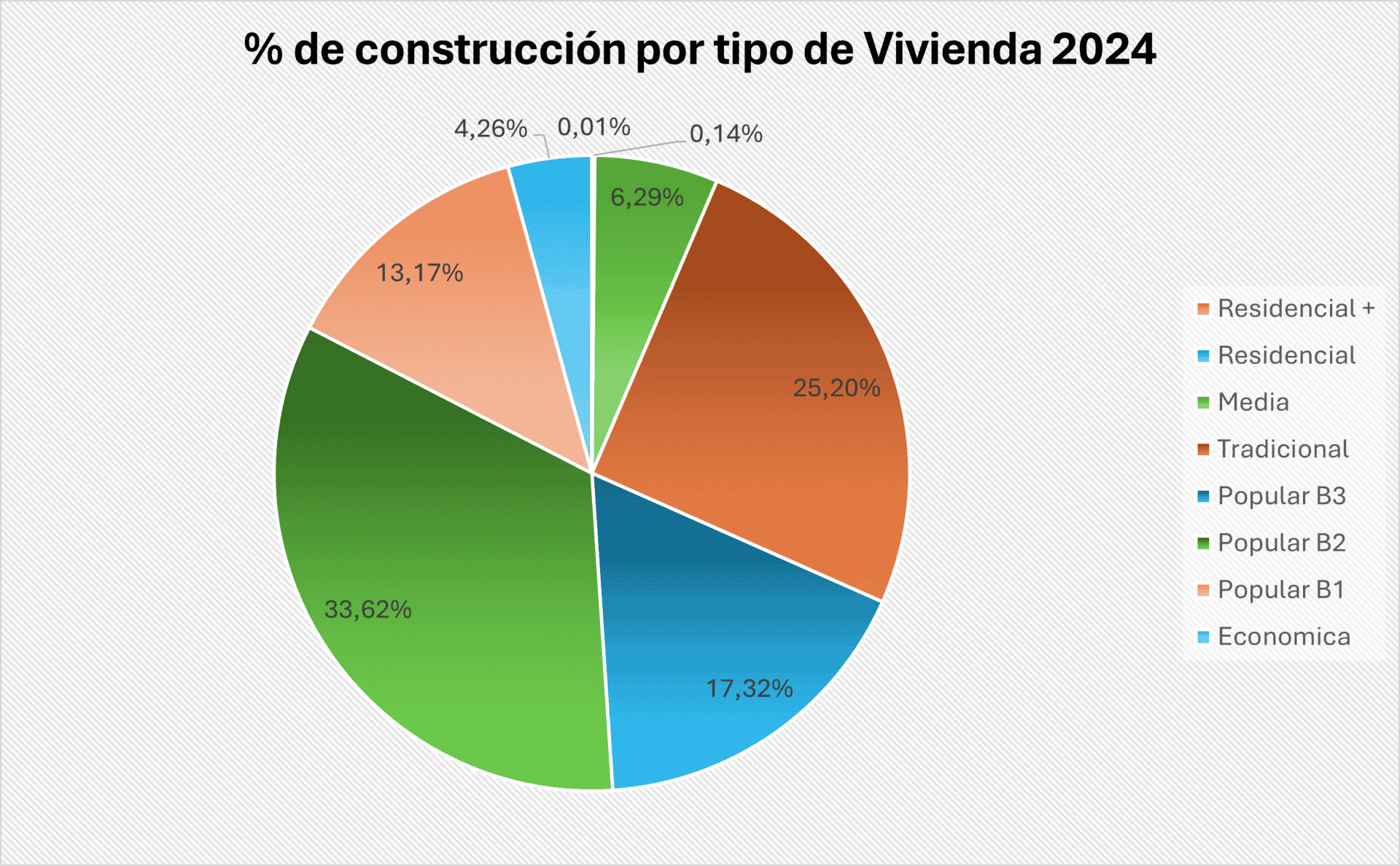 Mercado inmobiliario mexicano
