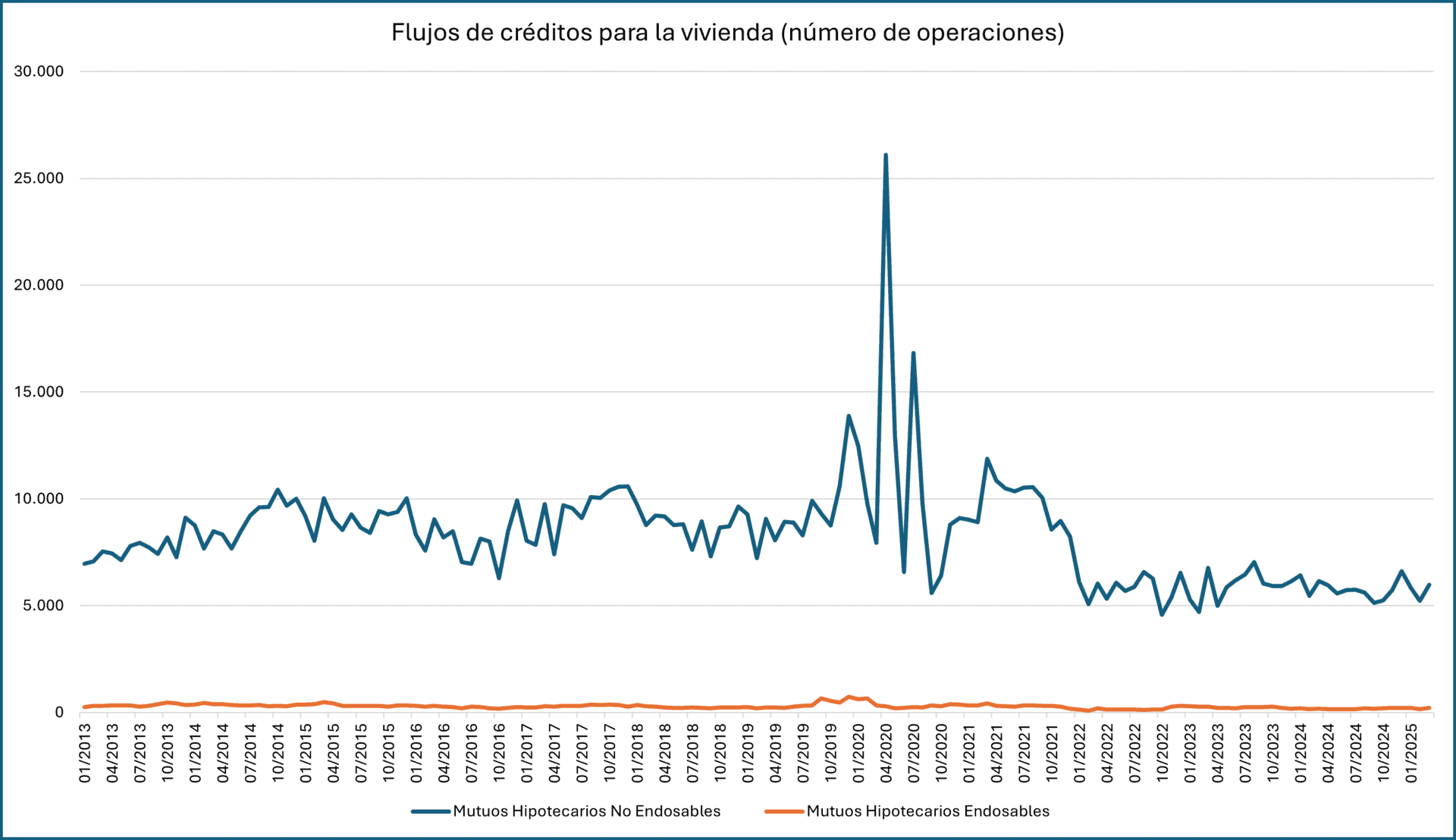 Mercado Inmobiliario Chileno