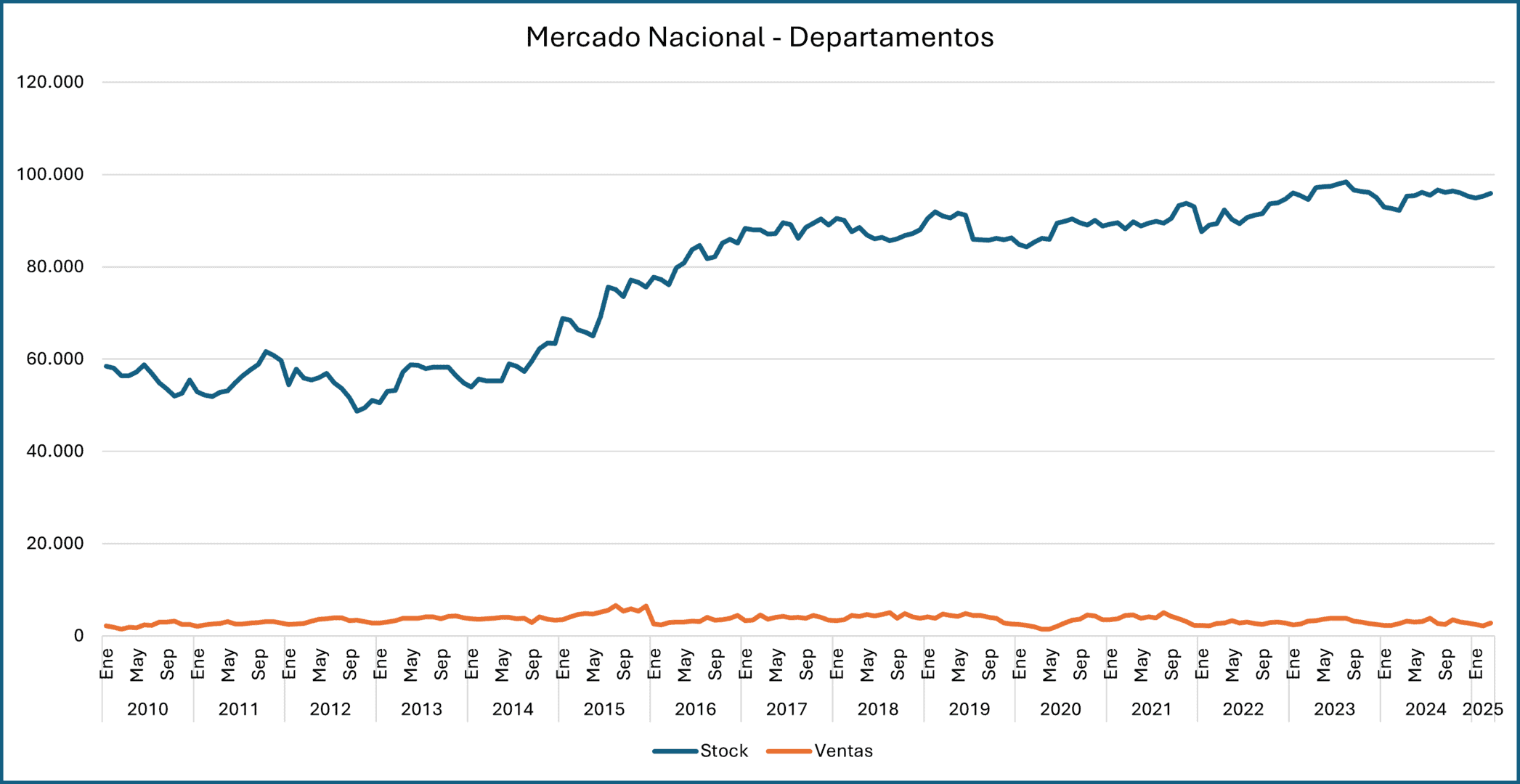 Mercado Inmobiliario Chileno