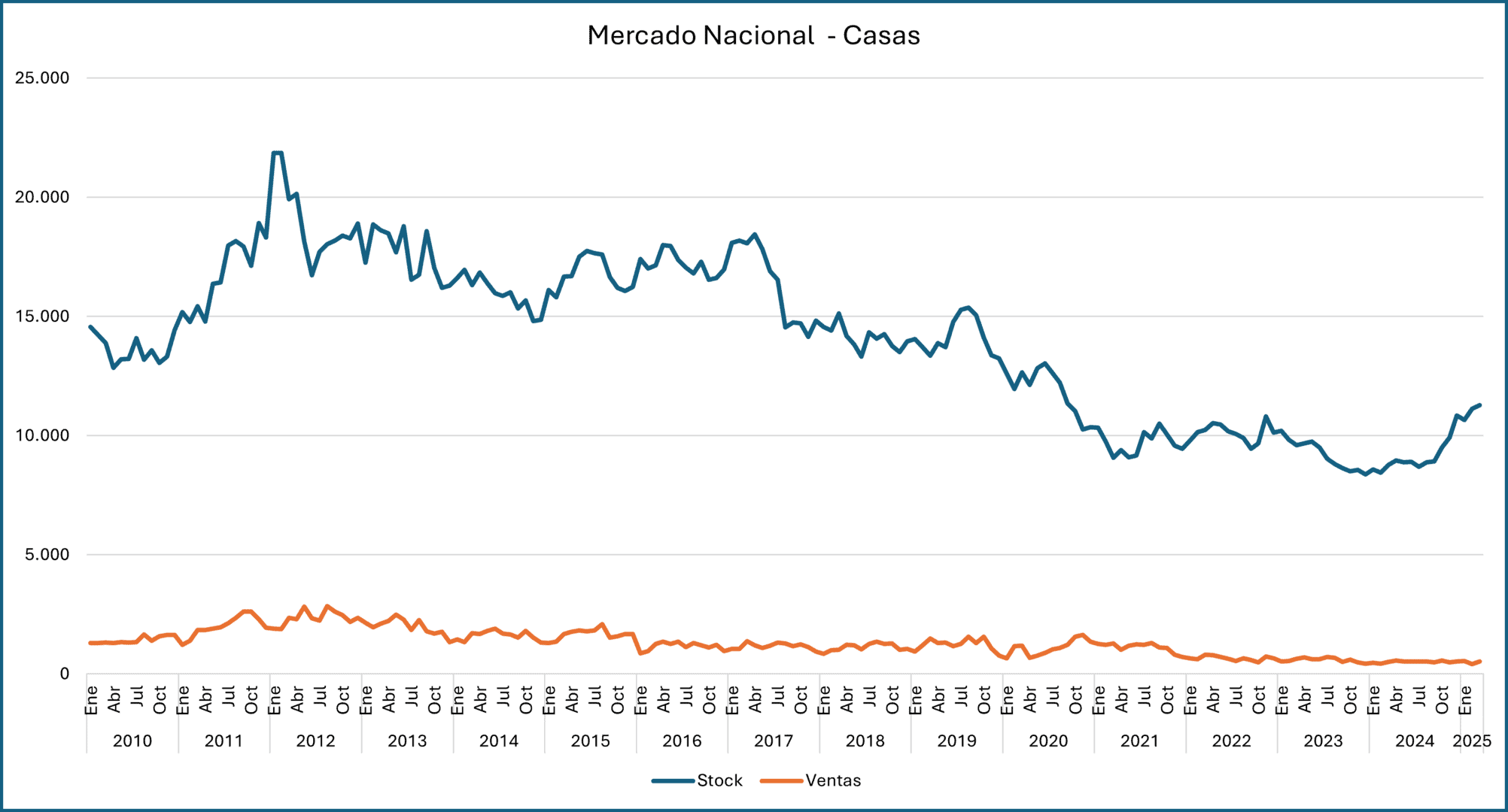 Mercado Inmobiliario Chileno