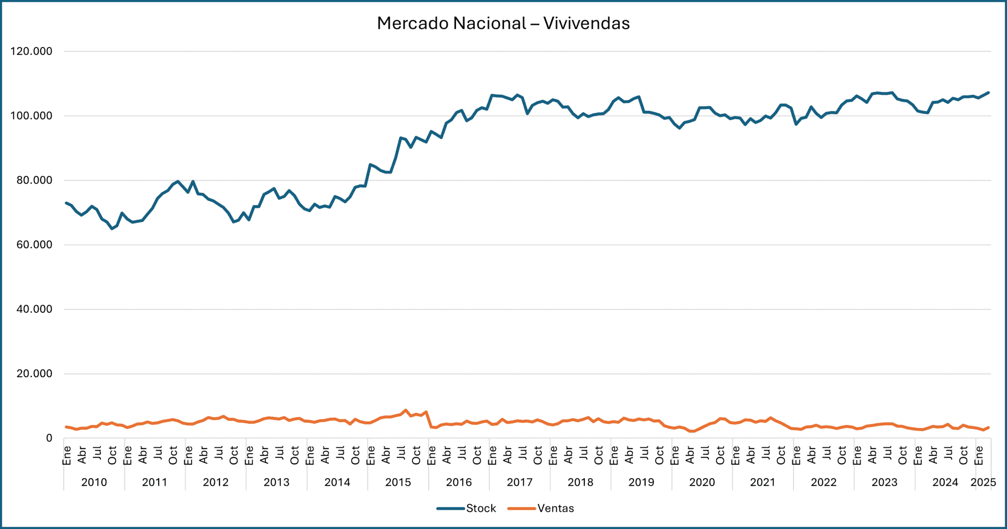 Mercado Inmobiliario Chileno