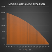 mortgage amortization